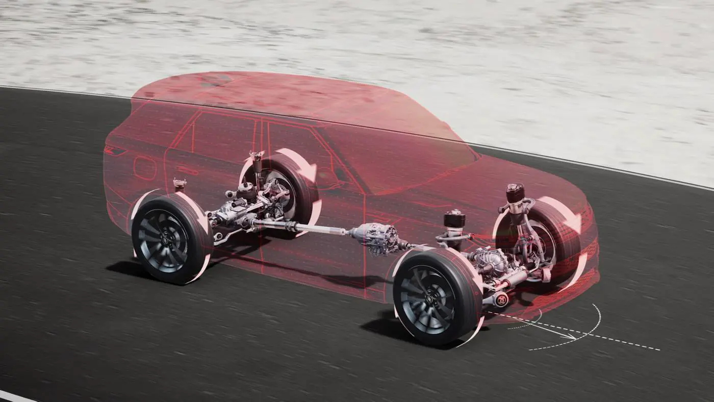 Manufacturer chassis illustration for Range Rover Sport’s handling systems. Pack applicability must be checked for the car.