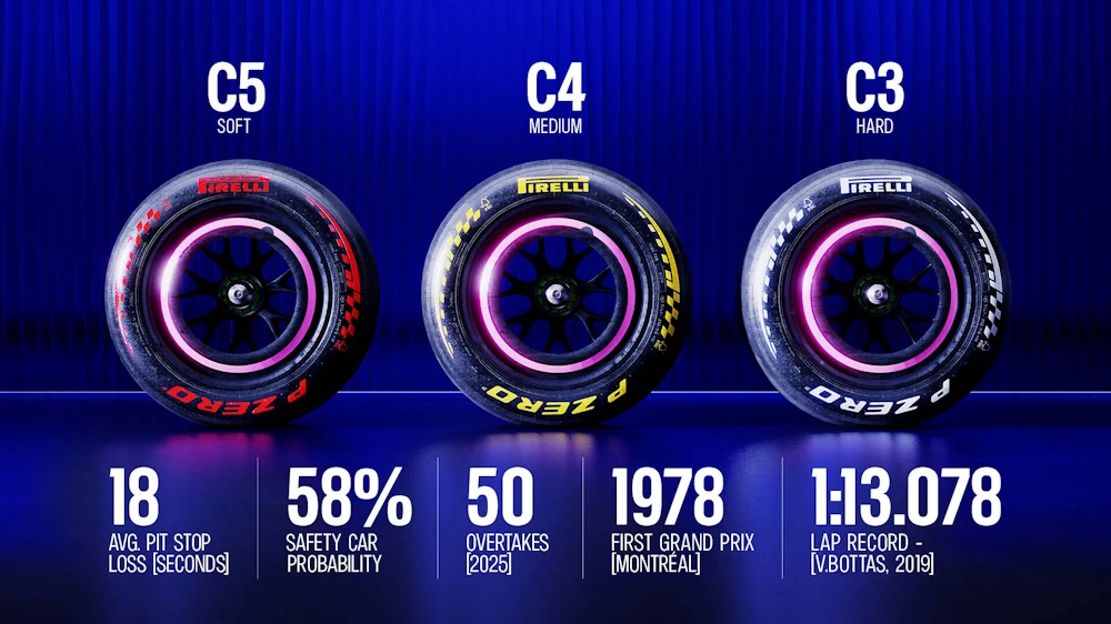 2026 Formula One Canadian Grand Prix, Preview